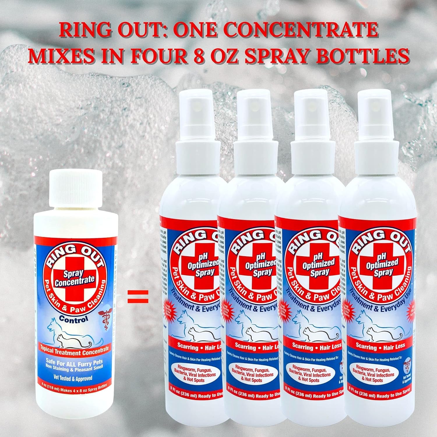 Ring Out for Pets: Control & Help Ringworm | Clean Pets Skin & Paws | Recovery &