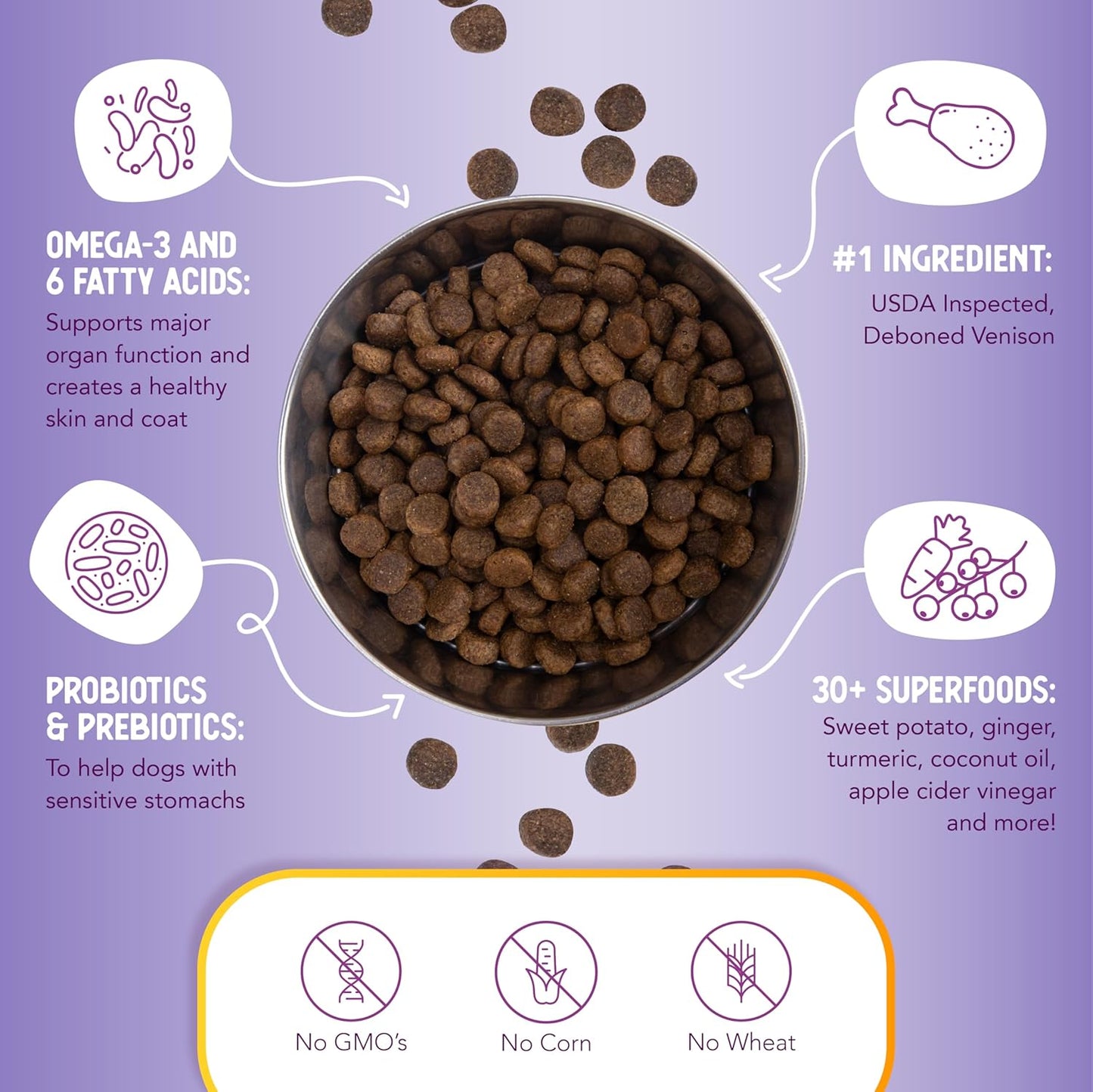 Dry Dog Food, Natural Food with Added Vitamins & Minerals, Suitable for All Puppies, Include Venison & Sweet Potato Recipe with Whole Vegetable & Berries (4 Pound)
