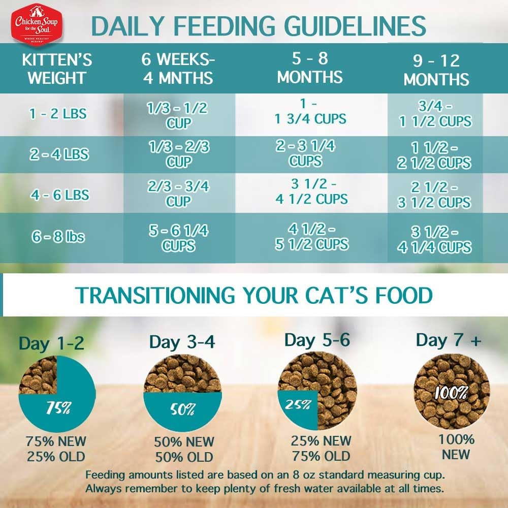 All Natural Premium Dry Kitten Food, Real Meat First Ingredient, No By-Products, Supports Brain & Vision Development, Chicken, Brown Rice & Pea, 12Lb