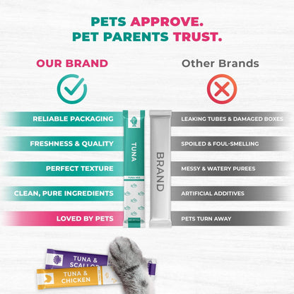 Creamy Lickable Cat Treats Wet Squeeze Tubes 20 Sticks Tuna Mix Liquid Cat Snacks Urinary Care Multivitamin Treats for Cats & Small Dogs Lick Up