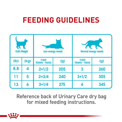 Royal Canin Feline Urinary Care Adult Wet Cat Food 3 Ounce Pack of 6