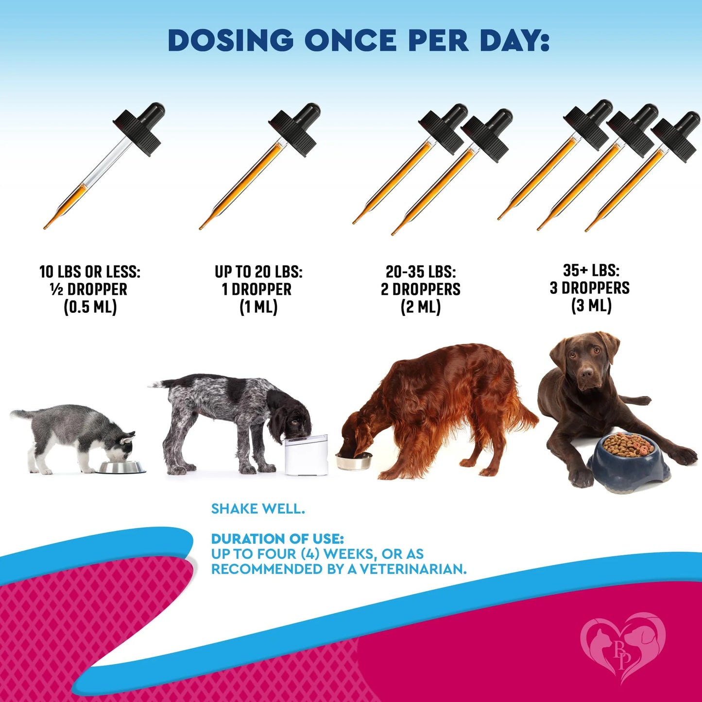 Cat & Dog Cranberry Urinary Tract & Bladder Support Supplement - Urinary Wellness Drops