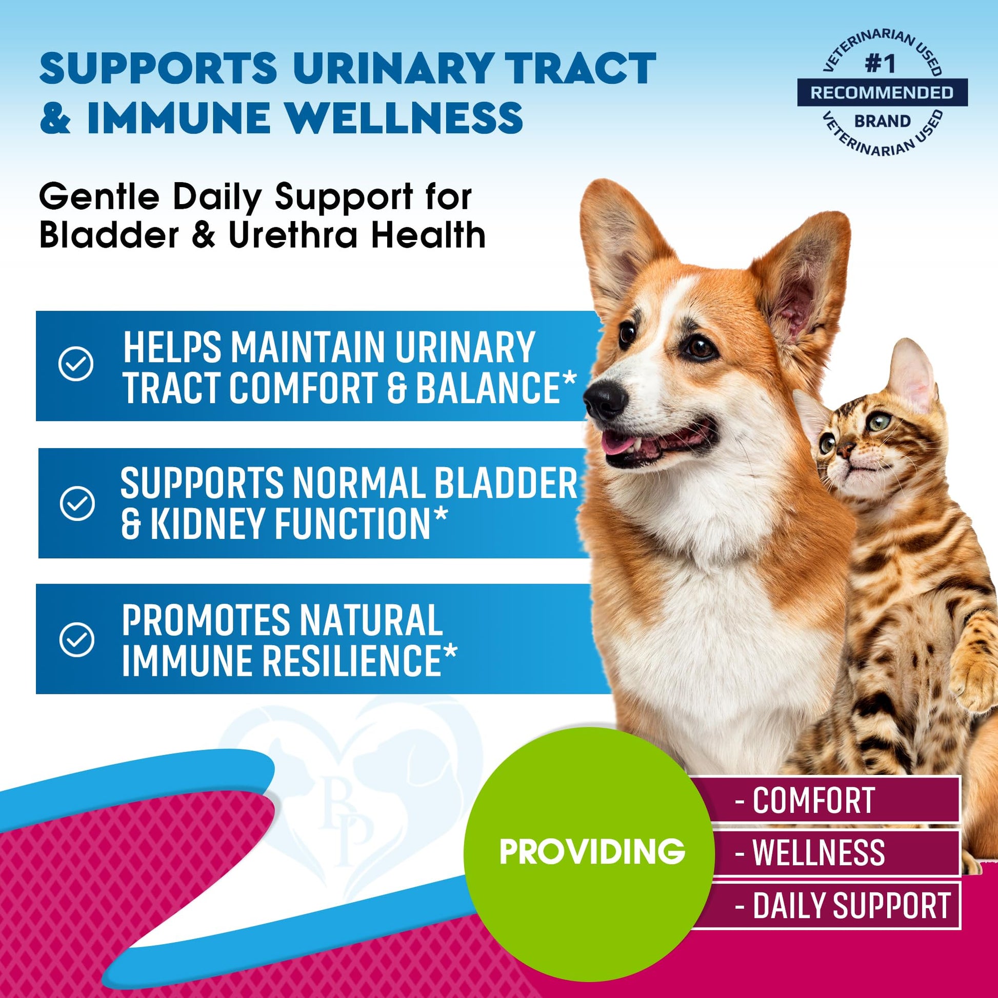 Cat & Dog Cranberry Urinary Tract & Bladder Support Supplement - Urinary Wellness Drops
