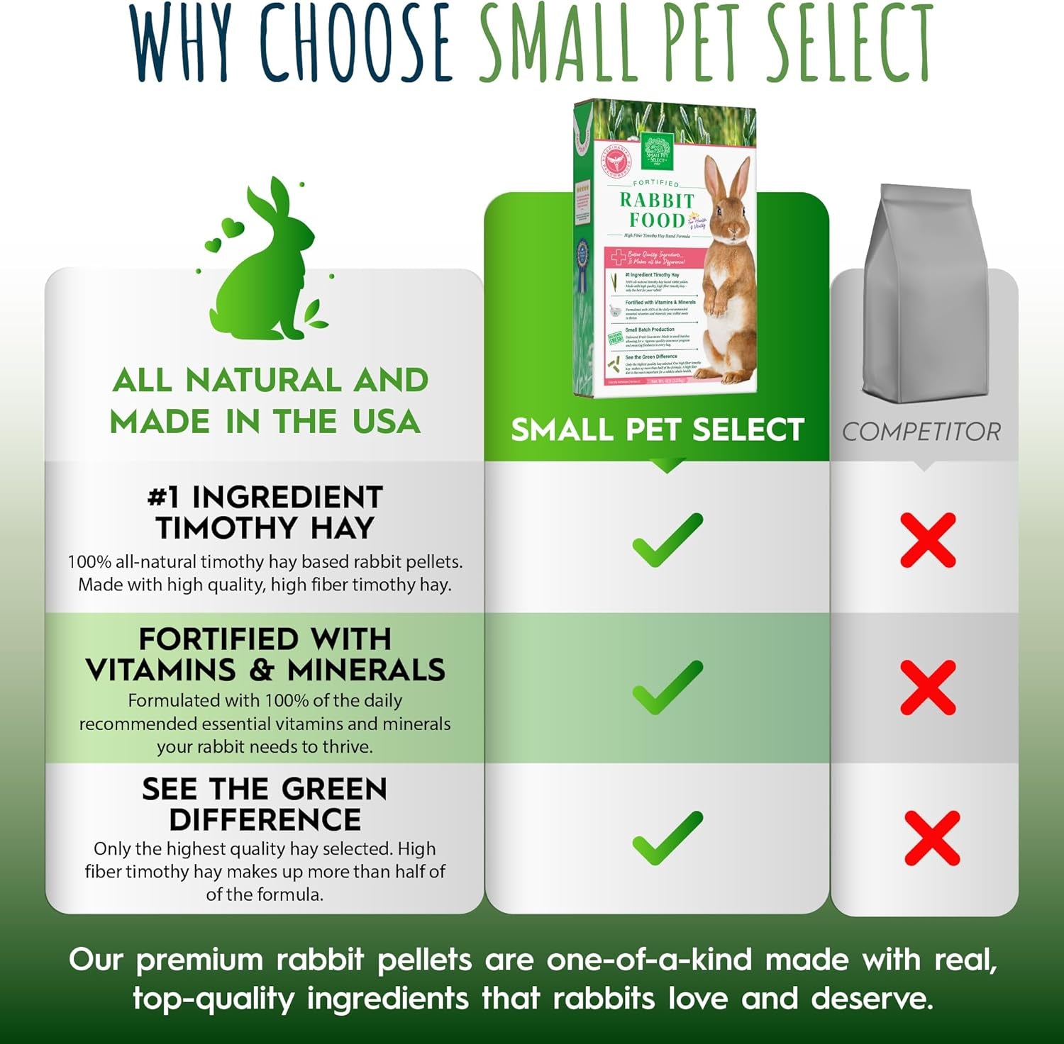 Rabbit Food Pellets, 10 Lb.