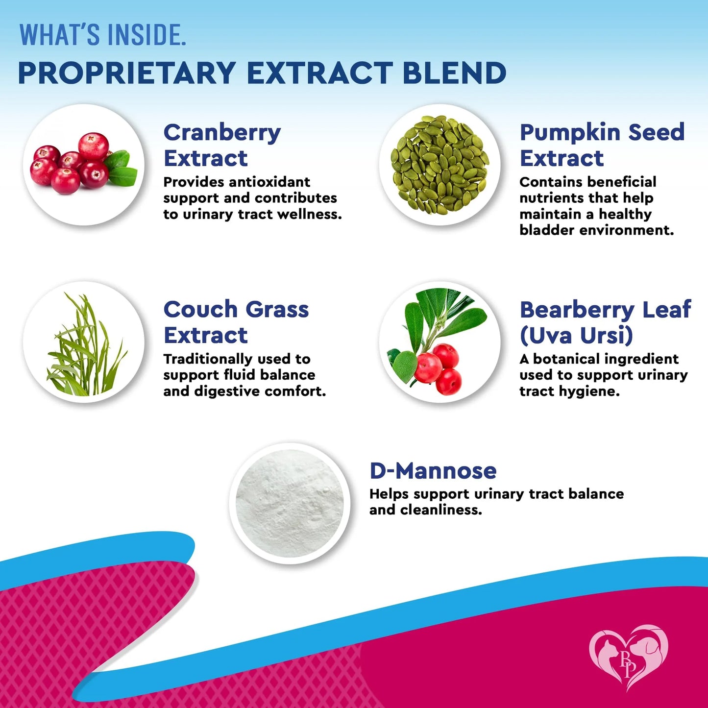 Cat & Dog Cranberry Urinary Tract & Bladder Support Supplement - Urinary Wellness Drops