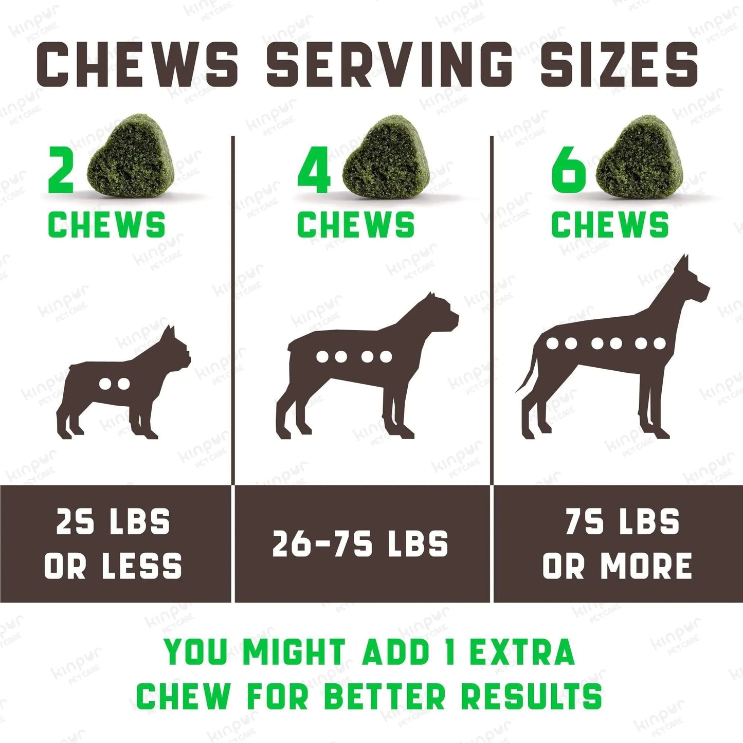 Green Lawn Chews — Stop the Yellow Spots Before They Start